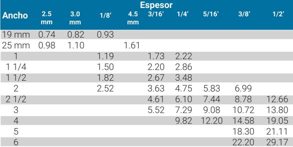 Ángulos - Aceros Mapa - Expertos en aceros